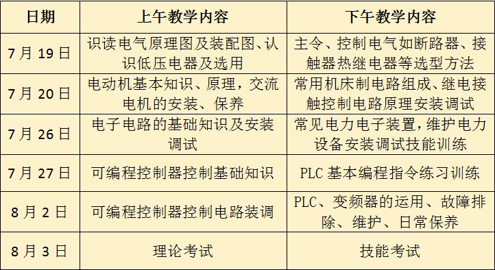 好消息！“育匠班”第四期电工中级班开班啦！电工朋友快来免费学技能！