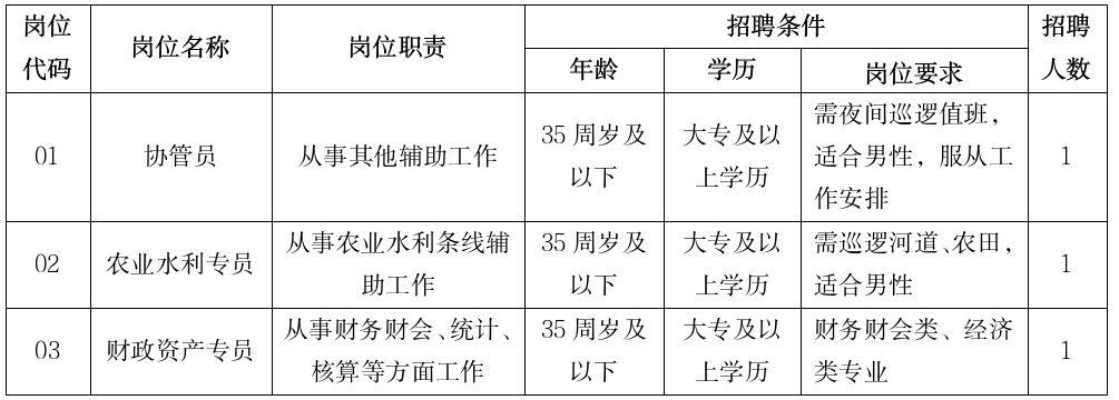江阴水韵新城建设投资有限公司招聘工作人员