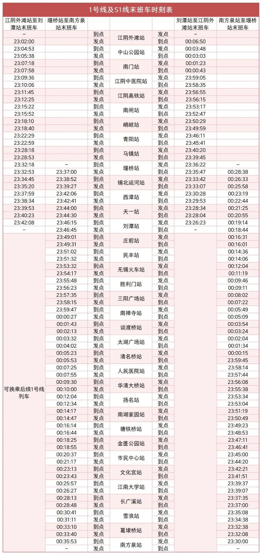无锡江阴S1线延时通告！