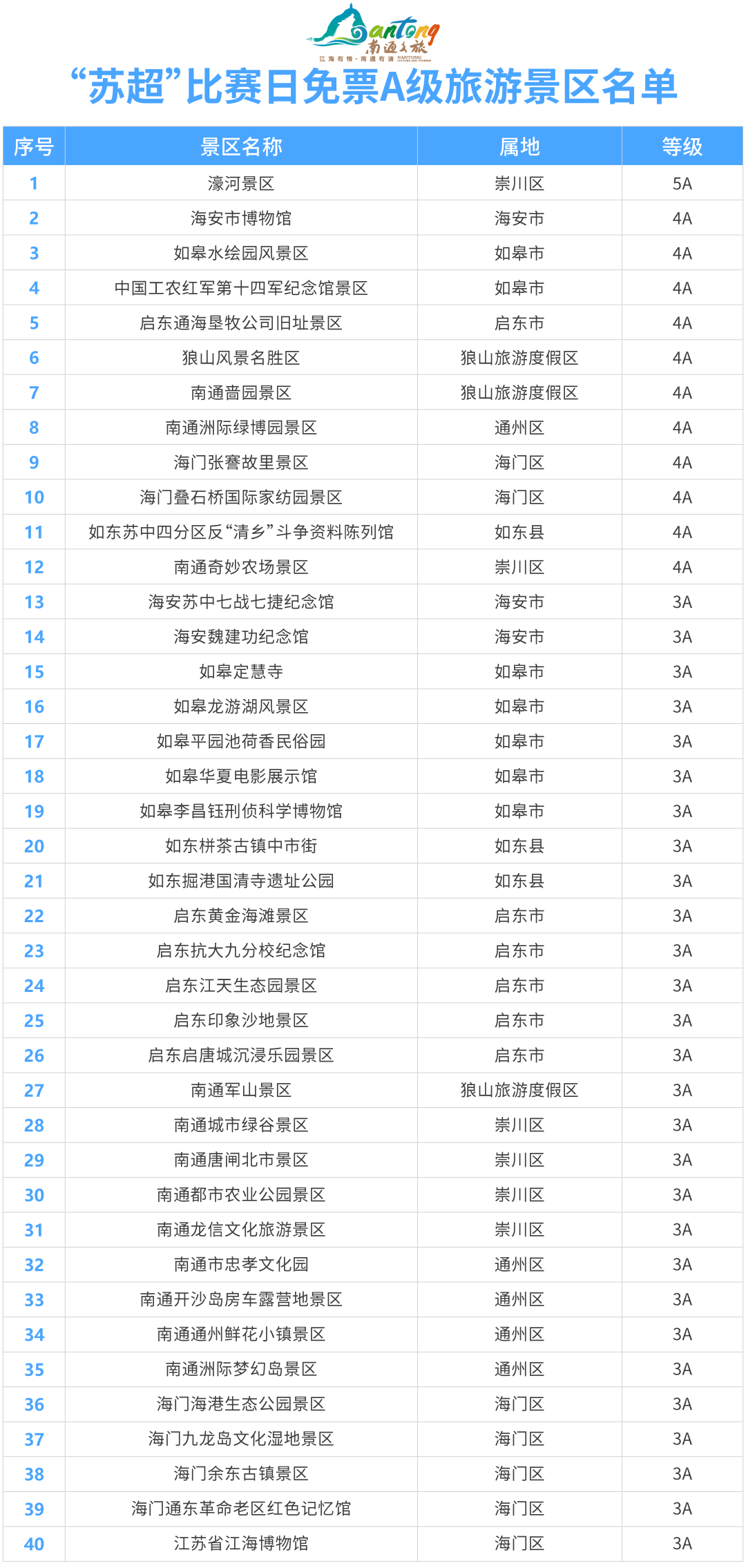 江阴人GOGOGO免费游南通啦！！