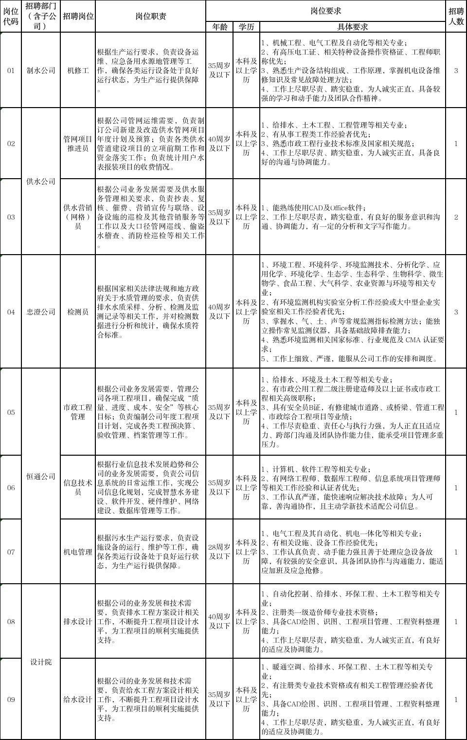 【招聘】江苏江南水务股份有限公司面向社会公开工作人员14名